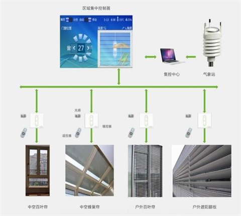 SmartSolar产品系列----SIC控制系统