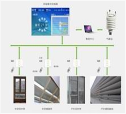 SmartSolar产品系列----SIC控制系统