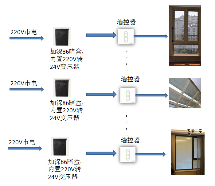 分布式供电模式示意图