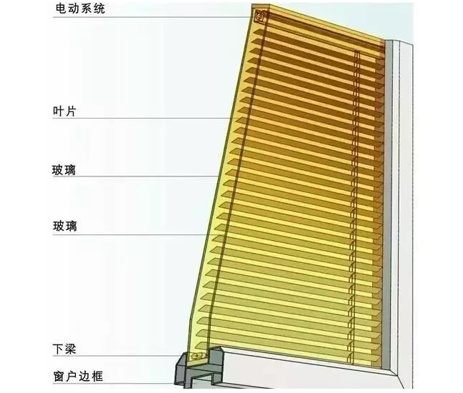 中空内置百叶玻璃