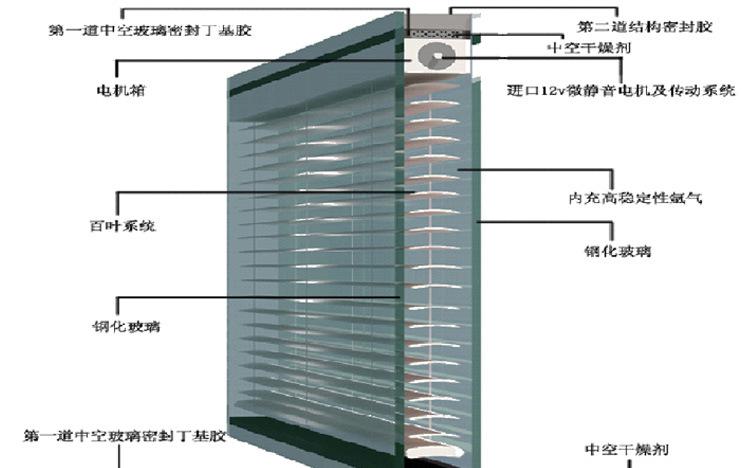 中空百叶玻璃