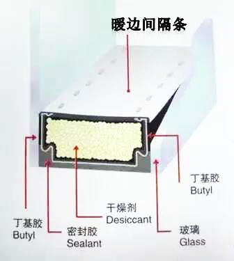 中空百叶玻璃