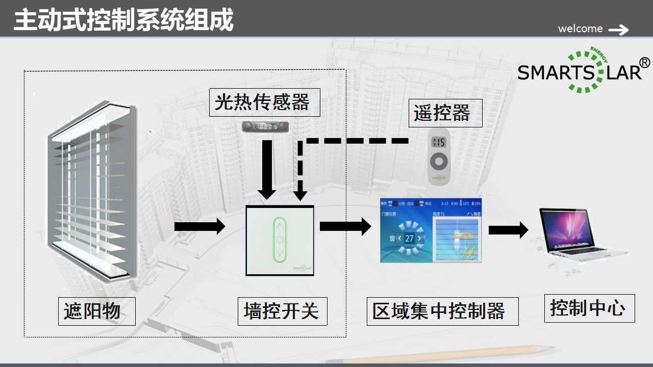 智能遮阳控制系统